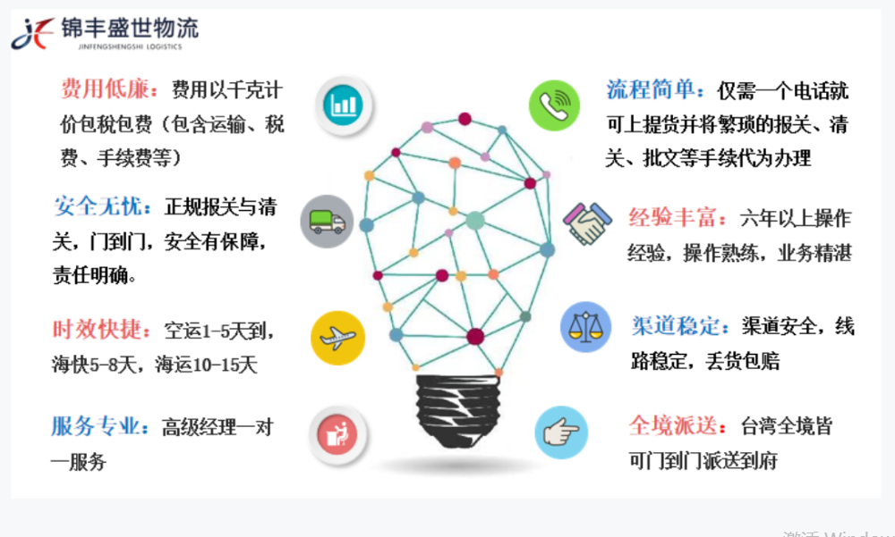 哈爾濱到臺灣物流雙清到門(mén)專(zhuān)線(xiàn)